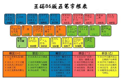 王码五笔输入法(1)
