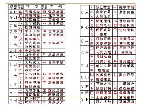 速成输入法(1)