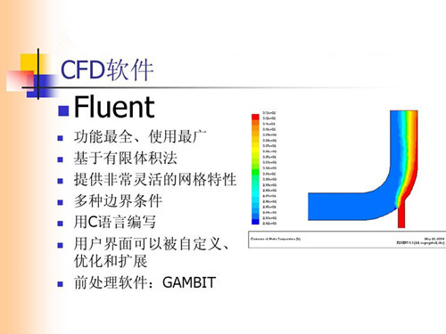 Fluent 官方最新版v6.3.26