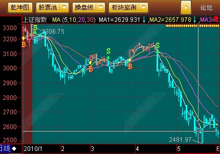 益盟操盘手乾坤版