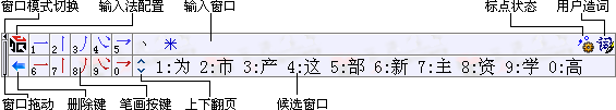 数字五笔(4)