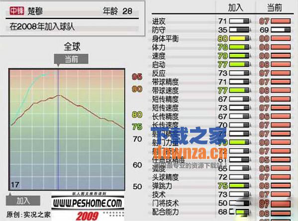 实况足球2009 中文版