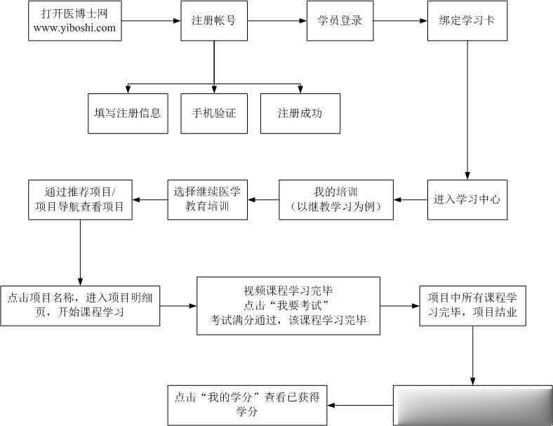 医博士(1)