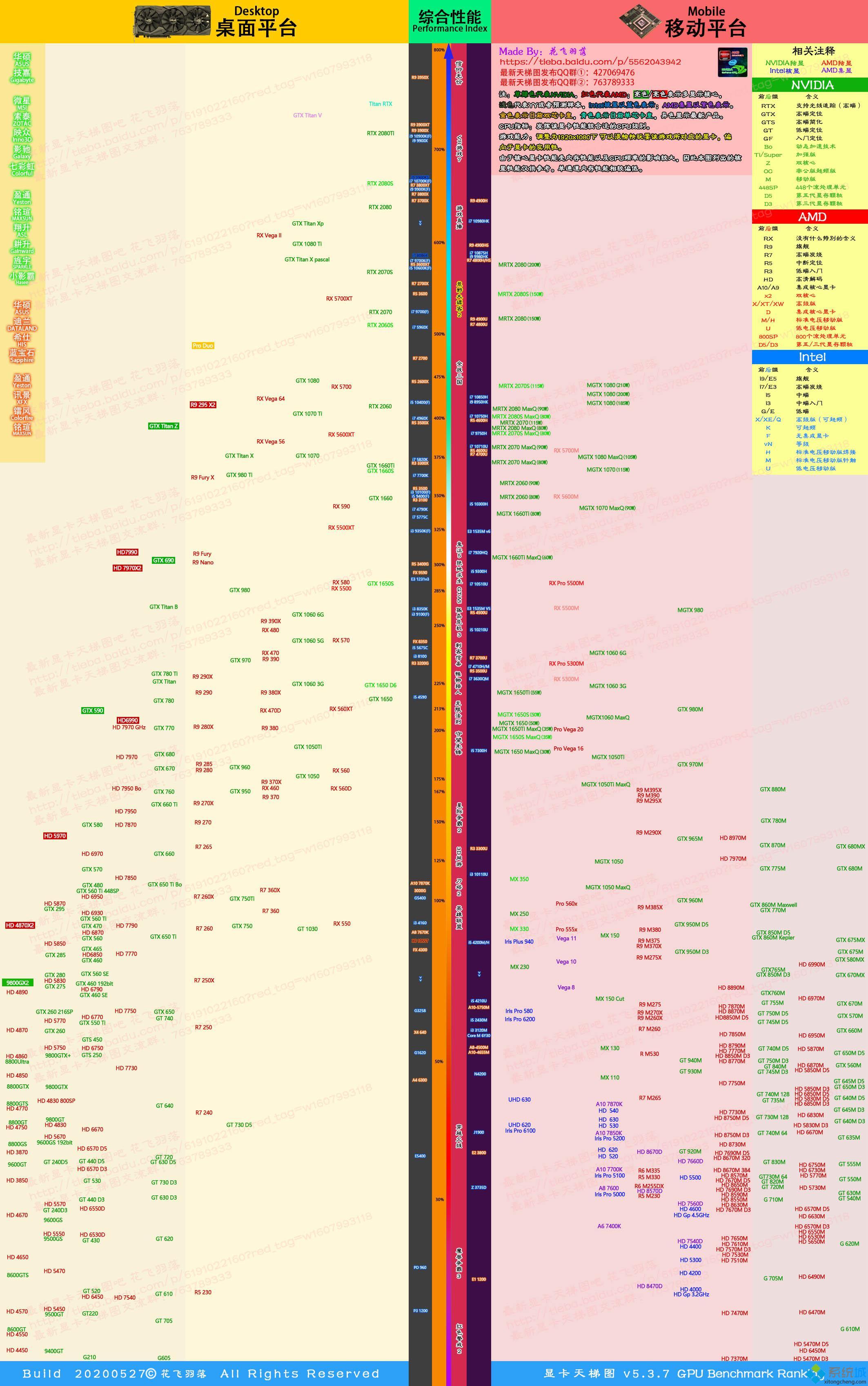 2020最新显卡天梯图_Nvidia/AMD显卡排行榜2020天梯图(1)