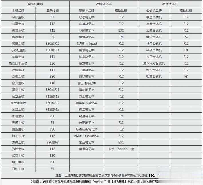 win10登陆密码方法|win10管理员密码教程(1)