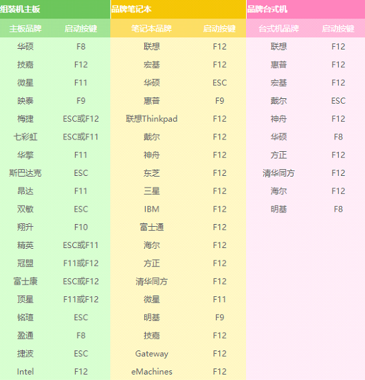 处理u大师如何重装系统(5)