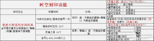 dnf51改版内容详情介绍2019 dnf201951劳动节改版更新大全