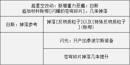dnf51改版内容详情介绍2019 dnf201951劳动节改版更新大全