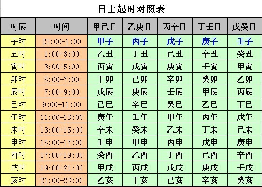 四柱八字排盘批命免费算命