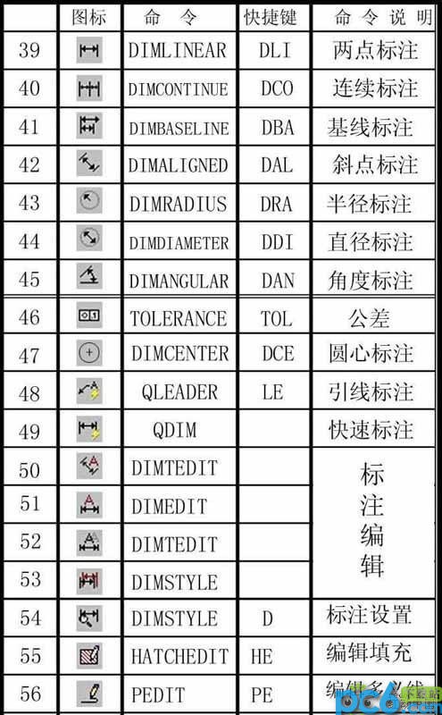 cad快捷键命令大全 图文并茂(2)