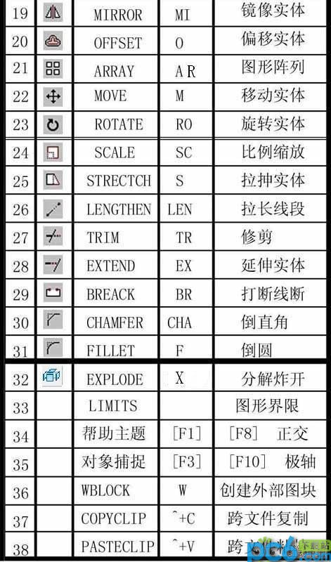 cad快捷键命令大全 图文并茂(1)