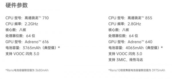 oppo reno10倍变焦版有什么区别 oppo reno10倍变焦版和普通版对比一览(4)