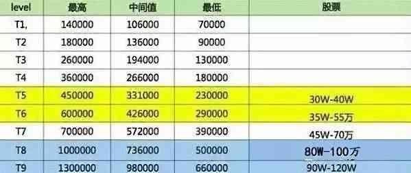 编程语言排行榜2020年7月 TIOBE编程语言排行榜2020年最新版(29)