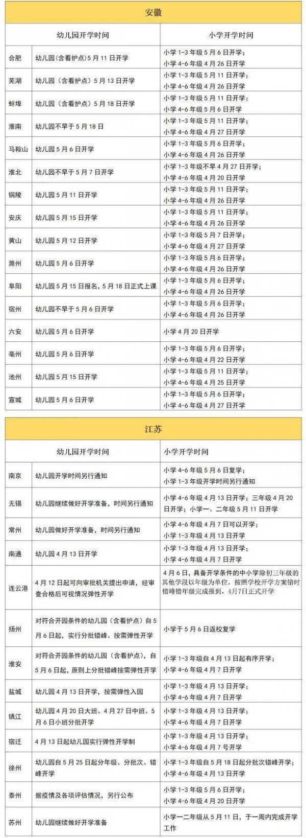 2020年全国幼儿园开学时间 幼儿园开学时间2020全国各省汇总(1)