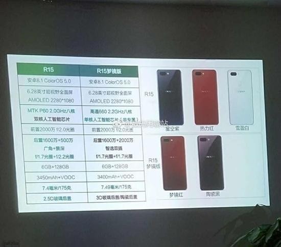 oppor15和r15梦境版有什么区别 oppor15和r15梦境版对比分析(3)