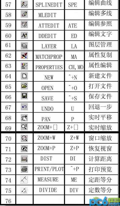 cad快捷键命令大全 图文并茂(3)