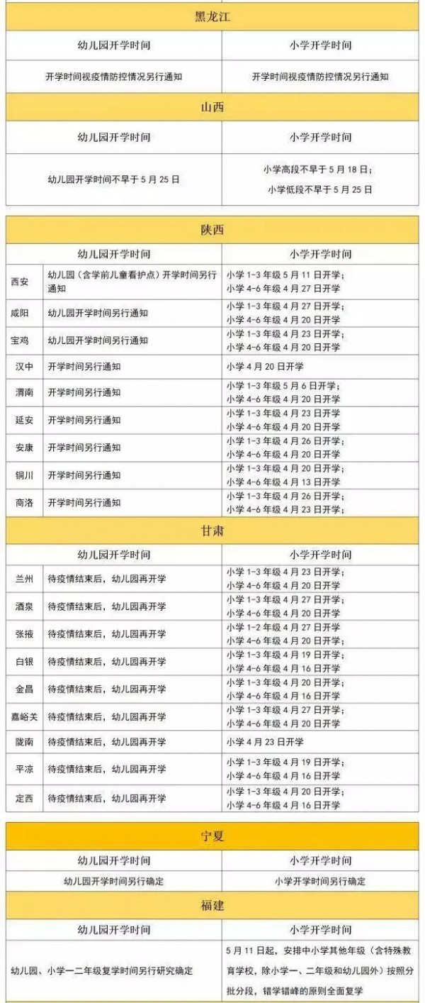 2020年全国幼儿园开学时间 幼儿园开学时间2020全国各省汇总(6)