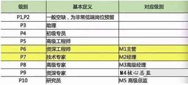 编程语言排行榜2020年7月 TIOBE编程语言排行榜2020年最新版(30)