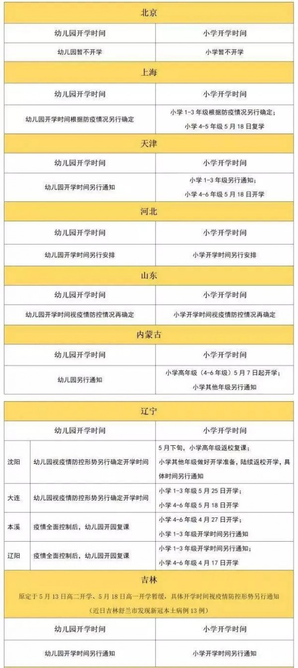 2020年全国幼儿园开学时间 幼儿园开学时间2020全国各省汇总(5)