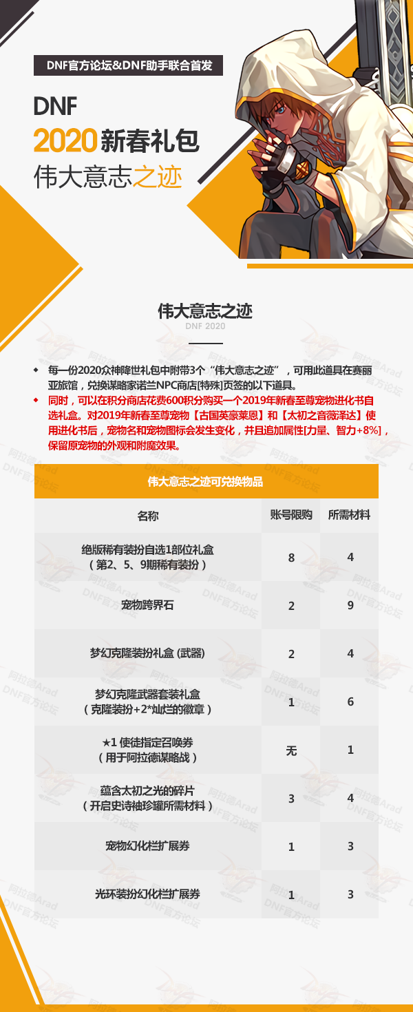 2020dnf春节礼包具体有什么 2020dnf春节礼包介绍(2)