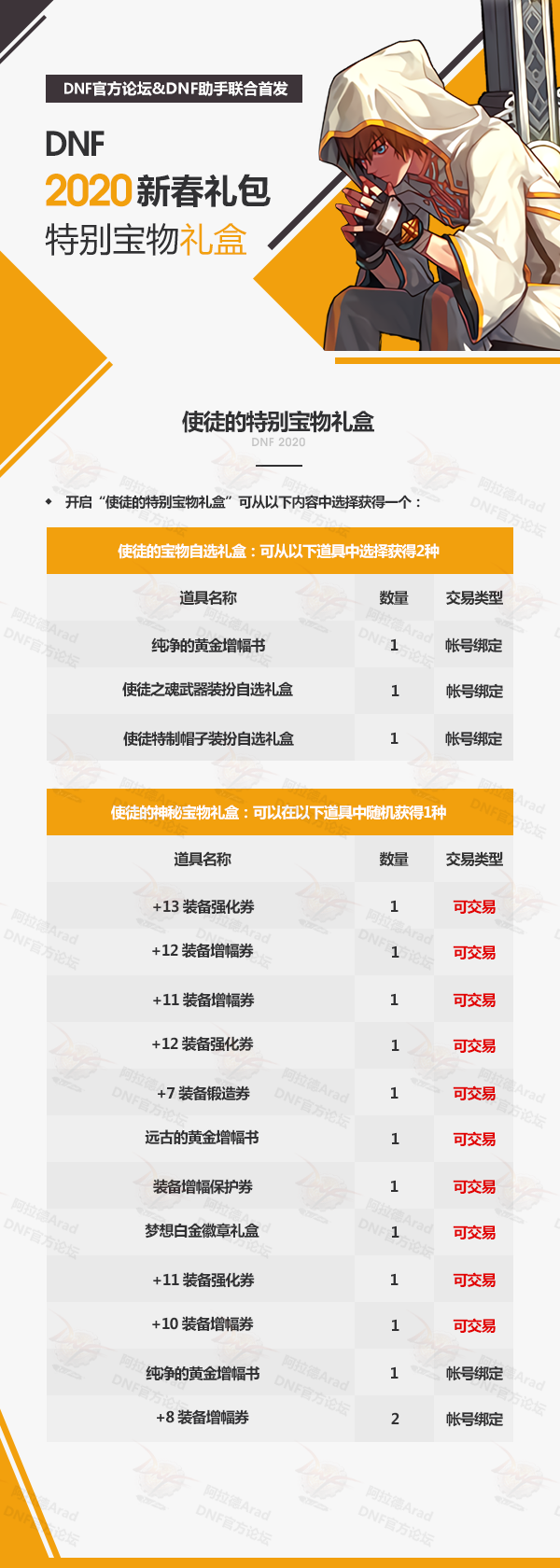 2020dnf春节礼包具体有什么 2020dnf春节礼包介绍(4)