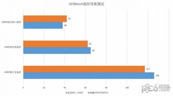 麒麟710和麒麟970有什么区别 麒麟710和麒麟970哪个好(3)