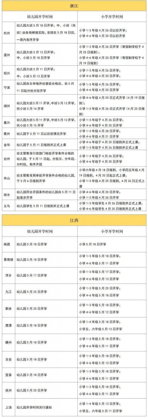 2020年全国幼儿园开学时间 幼儿园开学时间2020全国各省汇总(2)