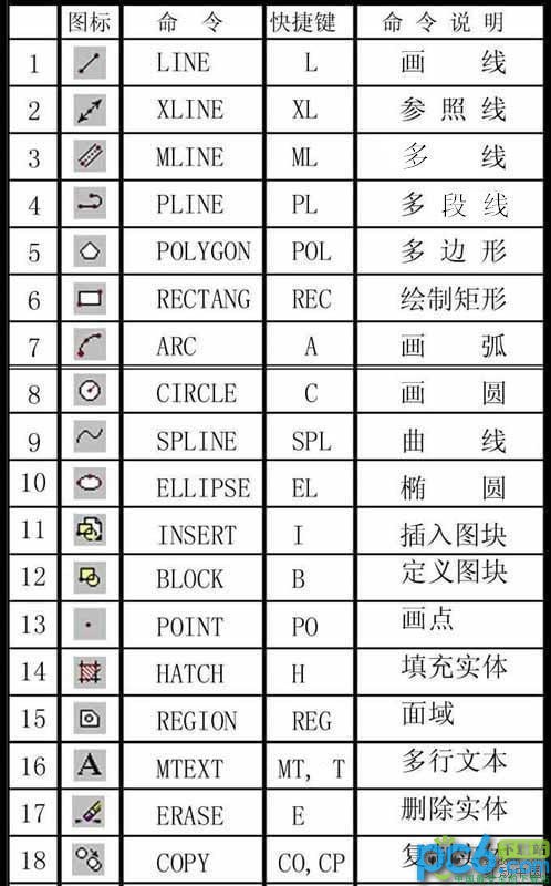 cad快捷键命令大全 图文并茂