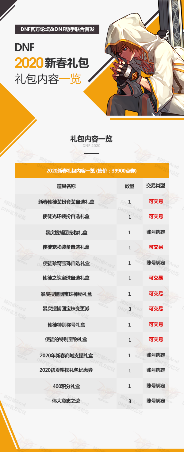 2020dnf春节礼包具体有什么 2020dnf春节礼包介绍(3)