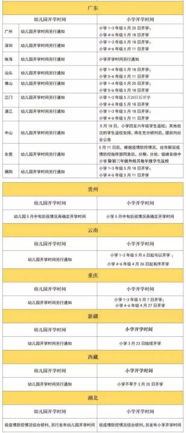 2020年全国幼儿园开学时间 幼儿园开学时间2020全国各省汇总(7)