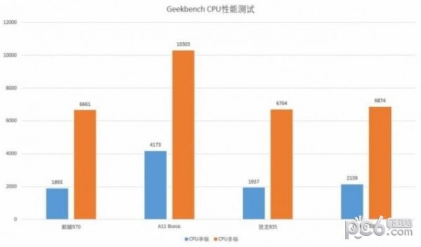 麒麟710和麒麟970有什么区别 麒麟710和麒麟970哪个好(4)