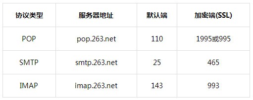 263企业邮箱(1)