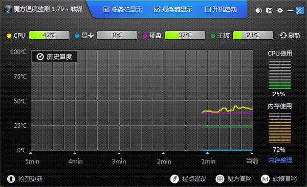 魔方温度监控软件-魔方温度检测下载 v1.79绿色单文件版