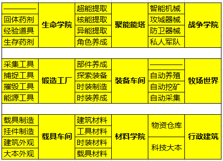 异能勇者九游版 安卓版v1.5.0(4)