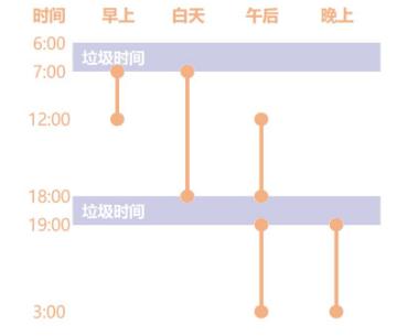 奶牛镇的小时光什么时候钓鱼最好 钓鱼时间推荐