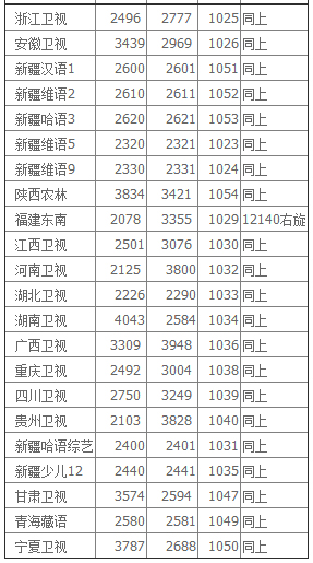中九升级软件最新绿色版下载_中九升级软件(中九升级工具集)2016(2)