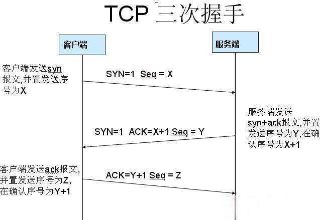 【wireshark使用教程】一步步教你wireshark抓包分析（详细图文）(10)