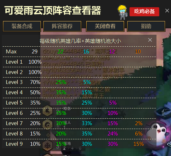 可爱雨云顶阵容查看器(3)