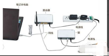 win7网络连接红叉怎么办?技术编辑教您怎么解决