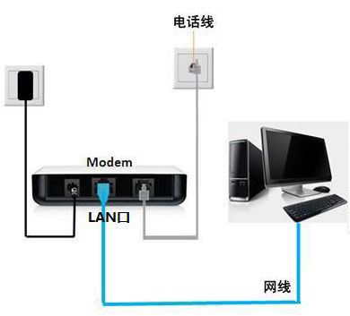如何用电脑发网络传真？在电脑里怎么发传真？(4)