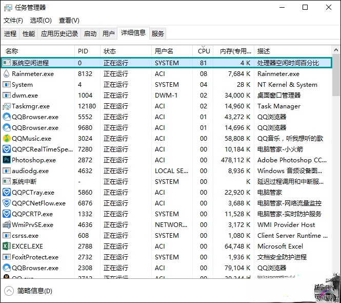 系统空闲进程是什么进程？Win10系统空闲进程占用CPU怎么办？