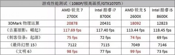 CPU天梯图2020年3月最新版 CPU性能排行天梯图2020(10)