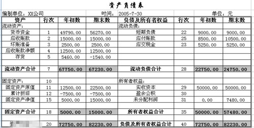 资产负债表模板(4)