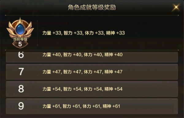 dnf手游