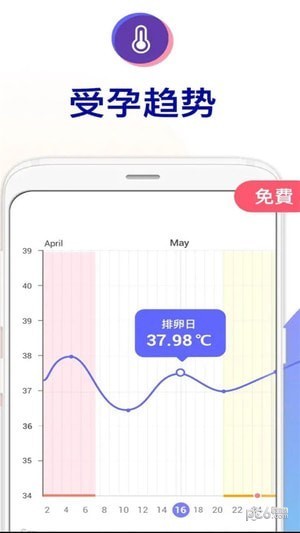 怀孕管家pro下载(2)