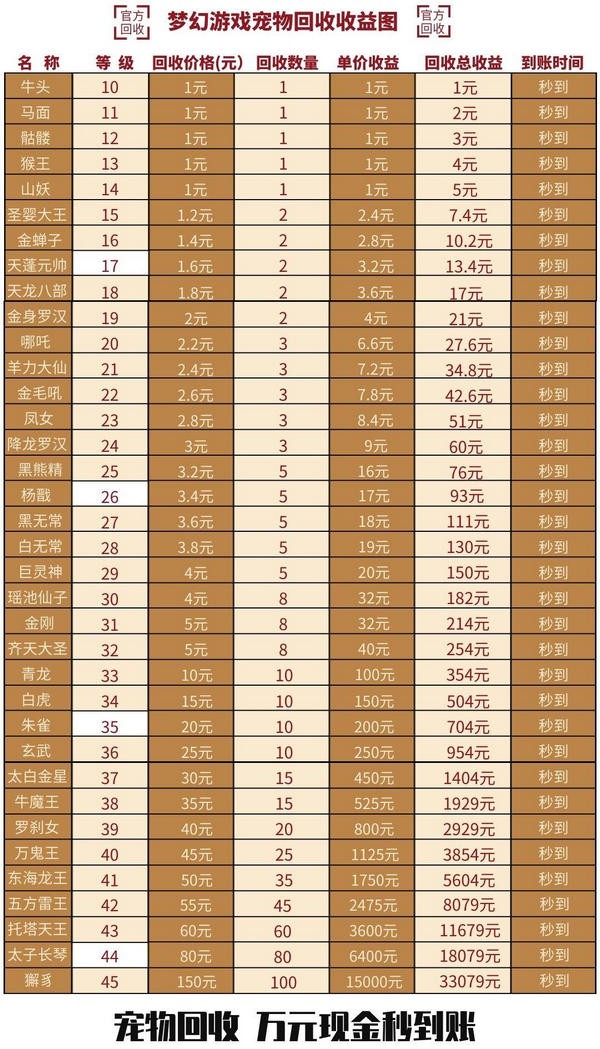 梦幻联盟红包版 安卓版v1.0.0(2)