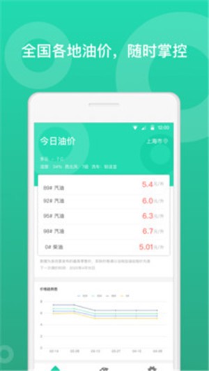 最新今日油价app下载