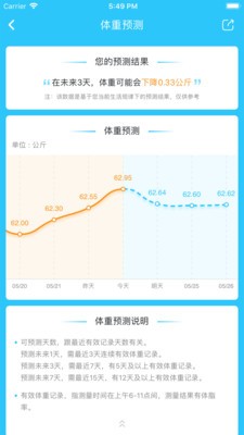 轻牛健康app下载