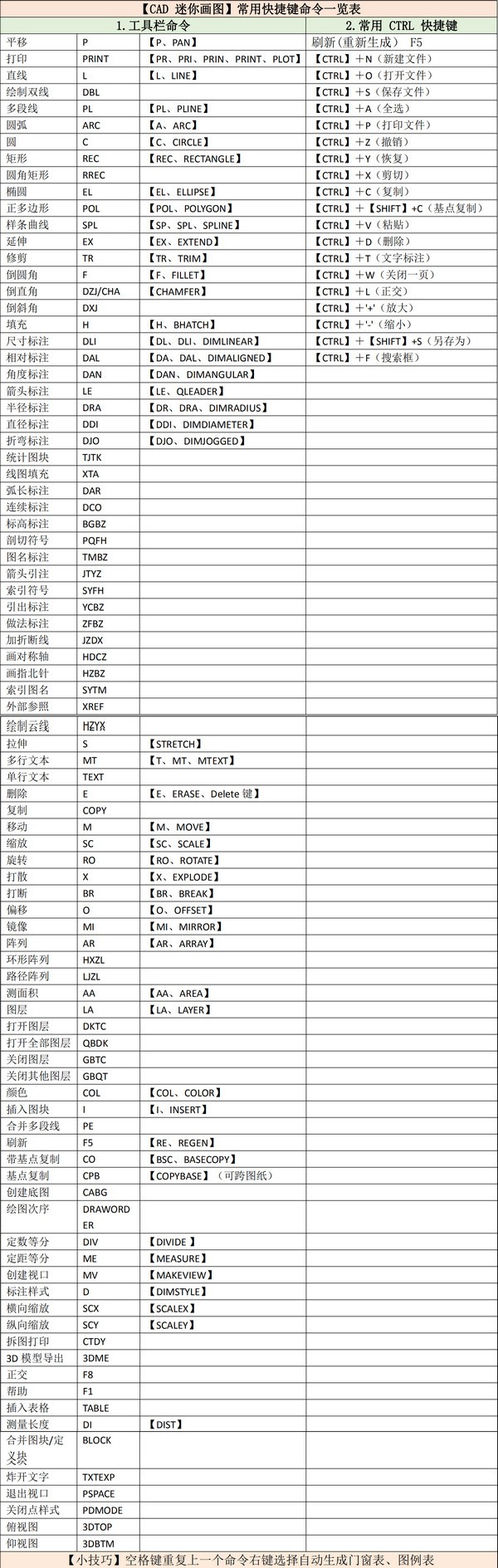 CAD迷你画图下载 v2020R9官方免费版  (3)