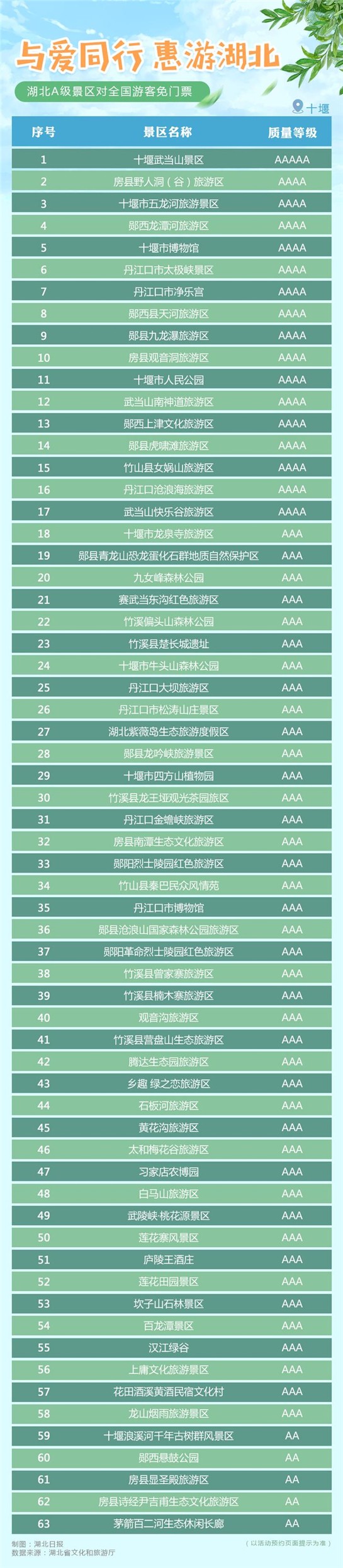 湖北免门票景区预约app下载(5)